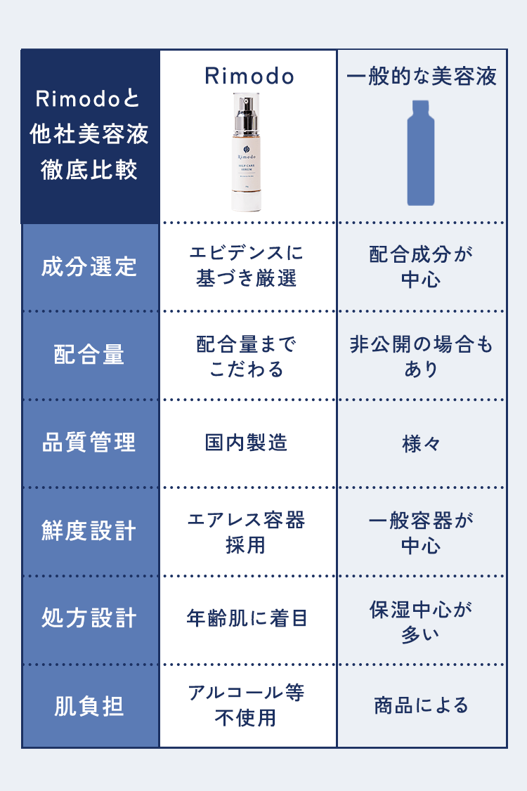 他社美容液徹底比較